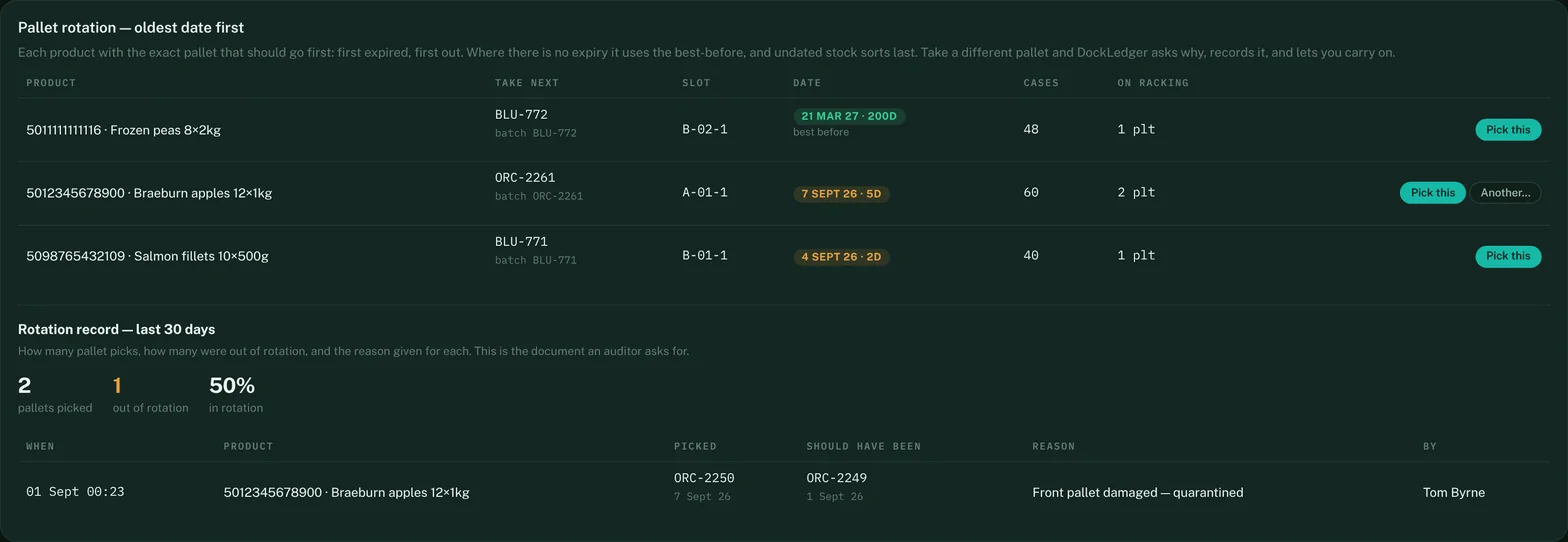 Pallet rotation: each product with the pallet to take next, its slot and date, and the rotation record for the last 30 days
